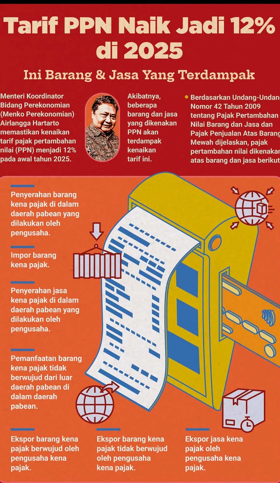 Kapan PPN 12 Persen Berlaku dan Apa yang Kena?